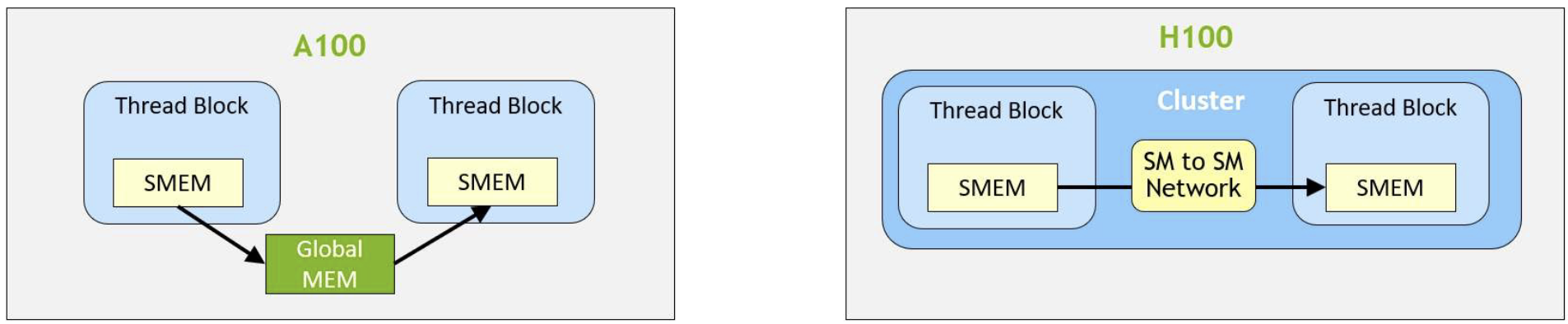 Distributed shared memory [8]