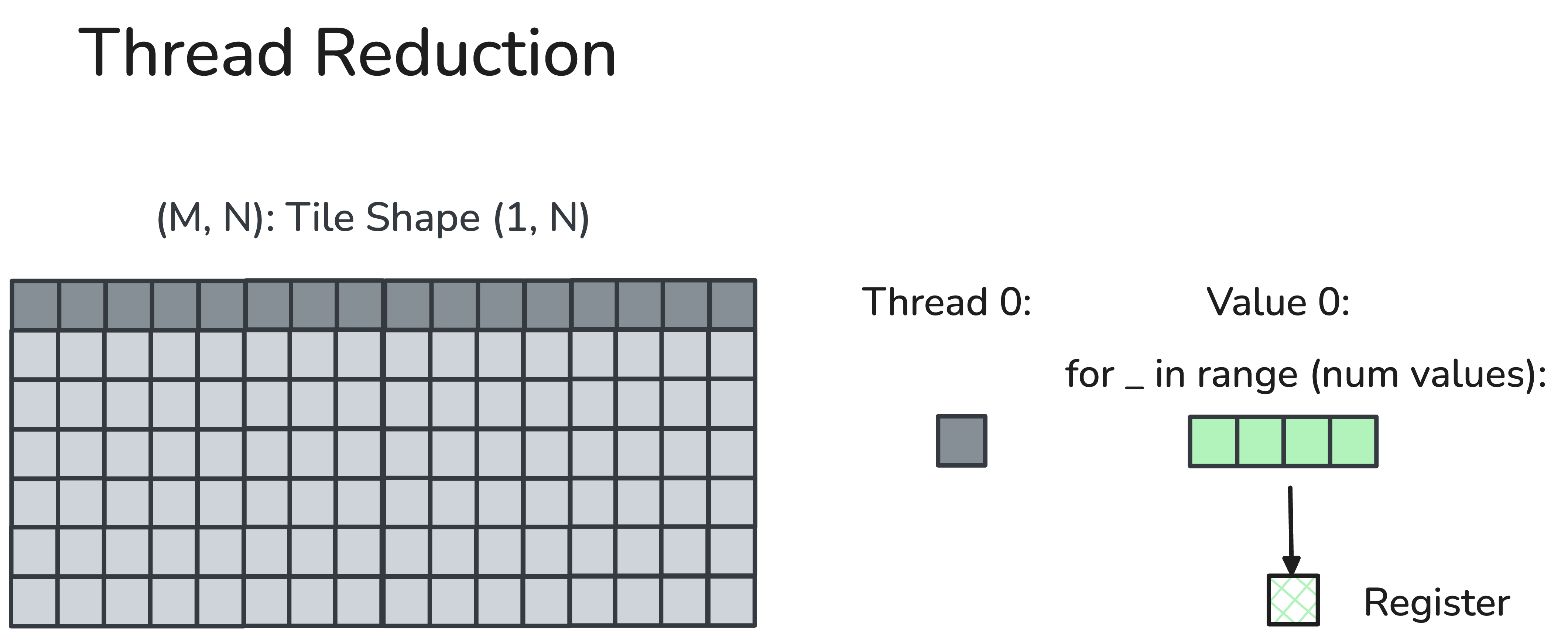 Thread reduction